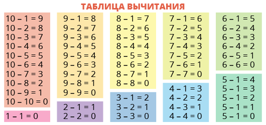 Математика таблица сложения в пределах 20