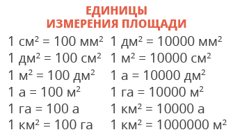 Единицы измерения площади таблица шпаргалка